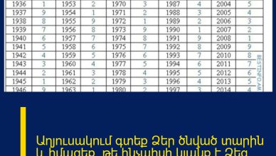 Աղյուսակում գտեք Ձեր ծնված տարին և իմացեք, թե ինչպիսի կյանք է Ձեզ համար նախատեսված.