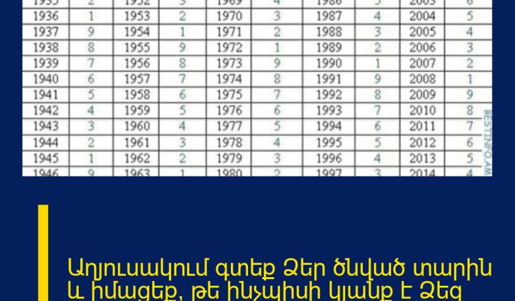 Աղյուսակում գտեք Ձեր ծնված տարին և իմացեք, թե ինչպիսի կյանք է Ձեզ համար նախատեսված.