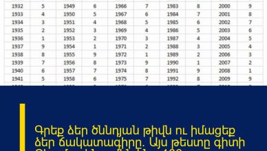 Գրեք ձեր ծննդյան թիվն ու իմացեք ձեր ճակատագիրը․ Այս թեստը գիտի Ձեր մասին ամեն ինչ․ 100% համընկնում է