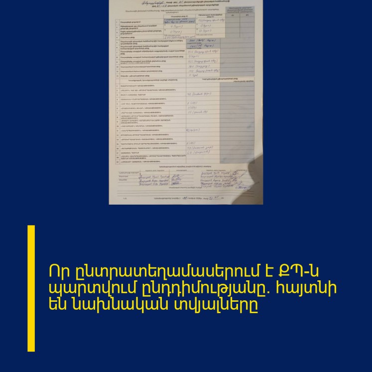 Որ ընտրատեղամասերում է ՔՊ-ն պարտվում ընդդիմությանը․ հայտնի են նախնական տվյալները Որ ընտրատեղամասերում է ՔՊ-ն պարտվում ընդդիմությանը․ հայտնի են նախնական տվյալները